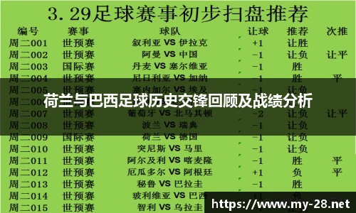 荷兰与巴西足球历史交锋回顾及战绩分析